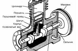 Ulei pentru compresoare de aer și piston