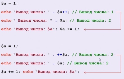 Arrays of php