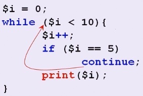 Arrays of php