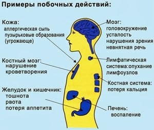 Мексидол - побічні дії