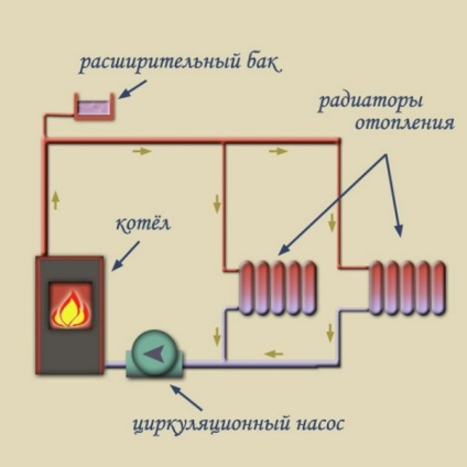 Rezervor de expansiune cu membrană pentru sistemul de încălzire instalat corect, video și fotografie