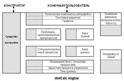 Meta-tehnologia n-aplicațiilor, platforma de conținut