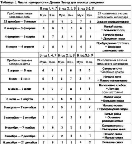 Tehnica cunoașterii de sine