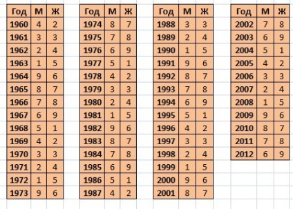 Метод самото познание