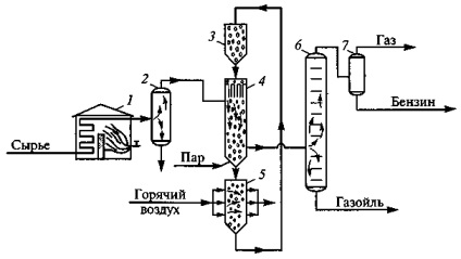 Metode de rafinare a petrolului - stadopedia