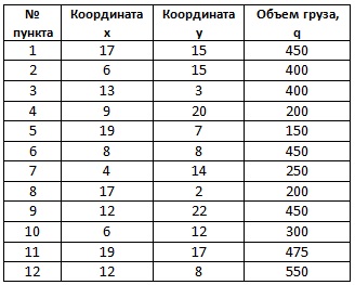 Методът на Кларк и Wright