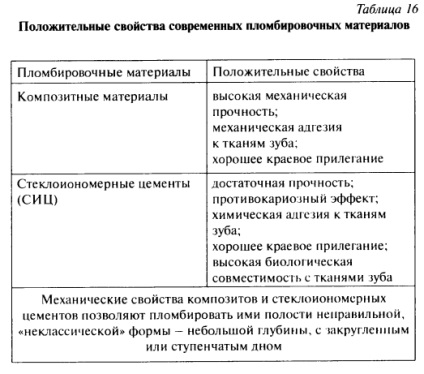 Metoda - umplere preventivă - un portal dentar bun, bun