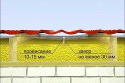 Instalarea acoperișului regulilor de acoperiș metalic și recomandări importante