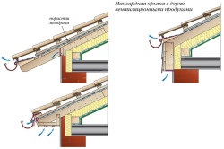 Instalarea acoperișului regulilor de acoperiș metalic și recomandări importante