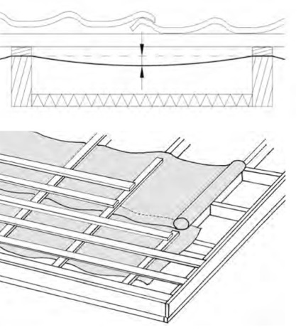 Instalarea plăcilor metalice