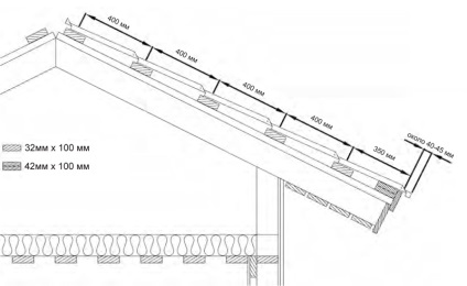 Instalarea plăcilor metalice