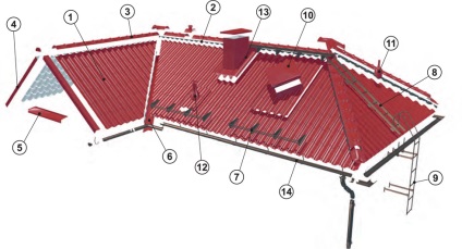 Instalarea plăcilor metalice