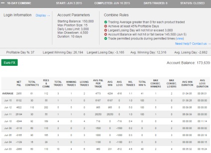 Az én történelem a topsteptrader - lasttrade - free trading jelek - ingyenes jeleket