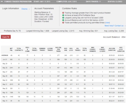 Istoria mea în toppsteptrader - lasttrade - semnale de tranzacționare gratuite - semnale gratuite