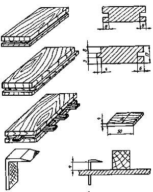 Set parchet, parchet nituit, tipuri de parchet, setare