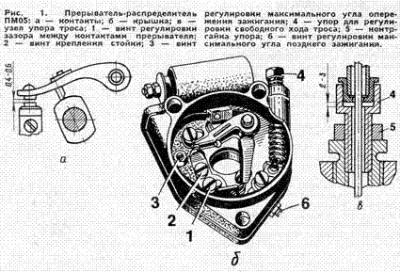 Ajustarea inițială a opoziției - o motocicletă - articole - portalul motorului Grodno