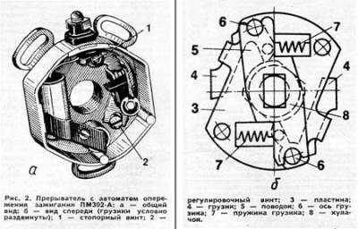 Ajustarea inițială a opoziției - o motocicletă - articole - portalul motorului Grodno