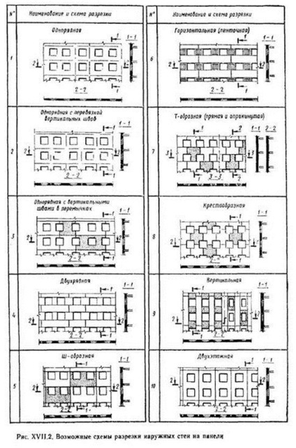 Pereți exteriori de case de apartamente cu panouri - stadopedia