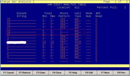 Configurarea unui trunchi voip între avaya și asterisc