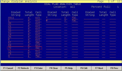 Configurarea unui trunchi voip între avaya și asterisc