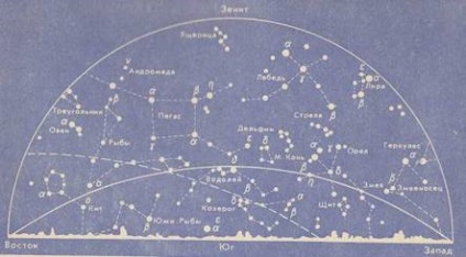 Fermă și constelații, astronomie