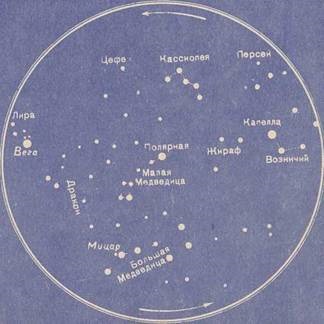 Fermă și constelații, astronomie