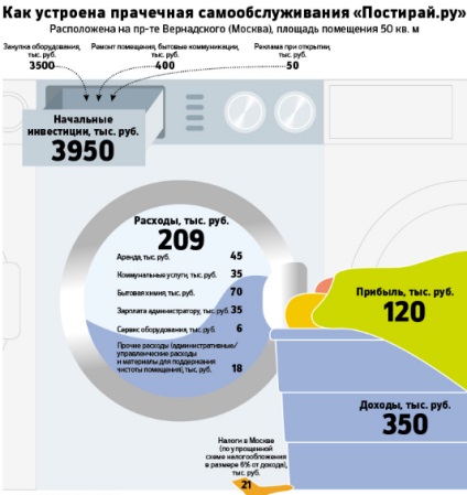 Idei de afaceri neobișnuite Top 7 idei originale pentru afaceri