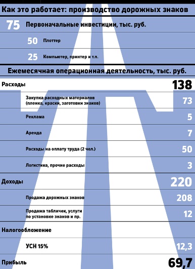 Незвичайні бізнес ідеї топ 7 оригінальних ідеї для бізнесу