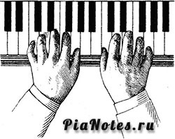 Muzică pentru pian, muzică pentru pian, muzică pentru chitară
