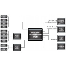 Frissítés és firmware