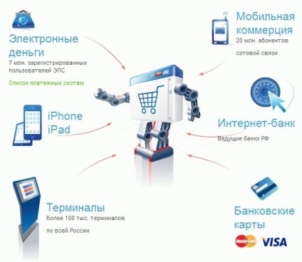 Загальна інформація, відповіді на питання, faq