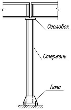 Reguli generale pentru proiectarea desenelor km și kmd