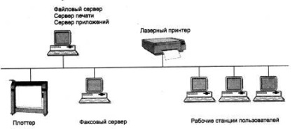 Principii generale de construire a rețelelor de calculatoare, rețele de departamente, campusuri și corporații