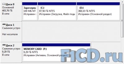 Privire de ansamblu a adaptorului ks-este mecada pentru cardurile microSD în testul de memorie pentru pro duo card tricks