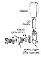 Prezentare generală a mini-fabricilor de bere pentru acasă