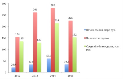 Privire de ansamblu asupra pieței și a rezultatelor anului 2015, rezultatele anului pe piața IT din lume și Rusia, diferența în ordine, pasiune