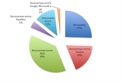 Privire de ansamblu asupra pieței și a rezultatelor anului 2015, rezultatele anului pe piața IT din lume și Rusia, diferența în ordine, pasiune