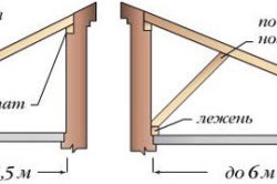 Montaj pe acoperiș monocomponent