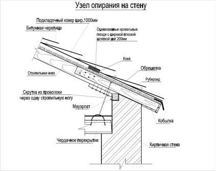 Montaj pe acoperiș monocomponent