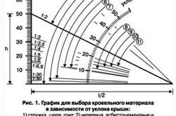 Montaj pe acoperiș monocomponent