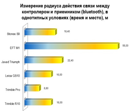 Ооо ргк - Articole - ооо росгеокомплект