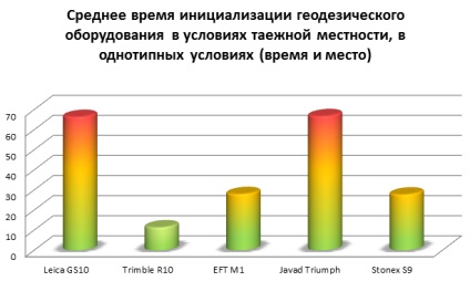 Ооо ргк - Articole - ооо росгеокомплект