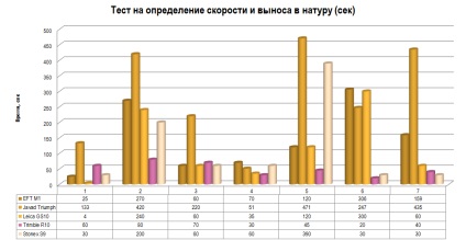 Ооо ргк - Articole - ооо росгеокомплект