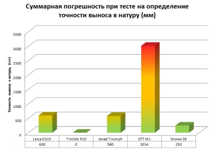 Ооо ргк - Articole - ооо росгеокомплект