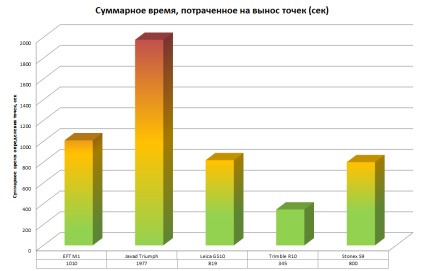 Ооо ргк - Articole - ооо росгеокомплект