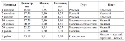 Descrierea bancnotelor din 2009 și principalele lor semne de autenticitate