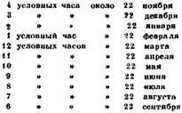 Definiția timpului de către constelație este o mare o poartă - supraviețuire în sălbăticie și extremă