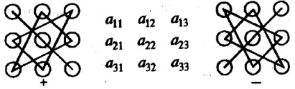 Determinanți de matrice