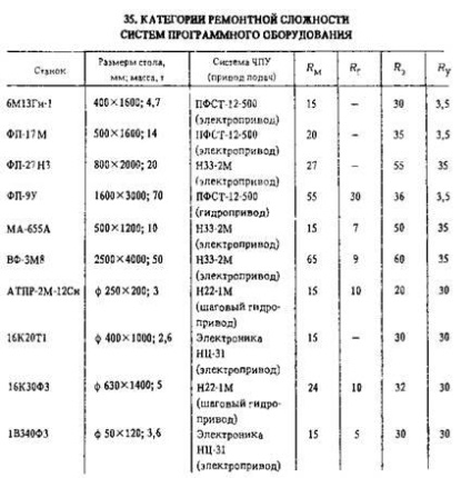 Noțiuni de bază privind raționalizarea