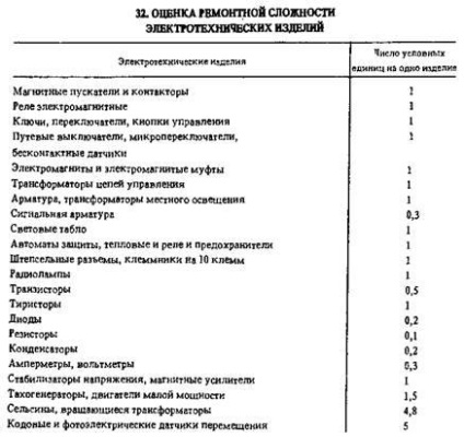 Noțiuni de bază privind raționalizarea